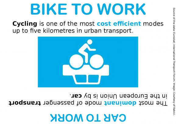 Bike 2 Work PSA