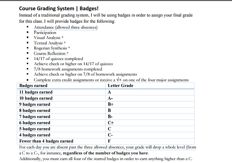 Figure 1: Digital Badges and Grades Chart from Syllabus