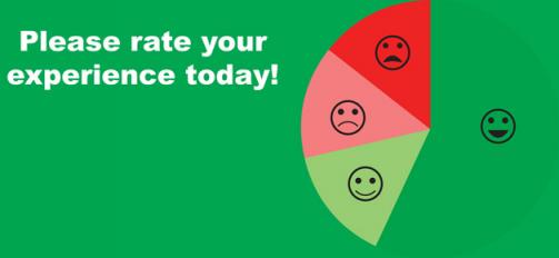 Left: Sign displaying text 'Please rate your experience today!' Right: 4-segment pie chart showing approximate percentages of positive and negative responses