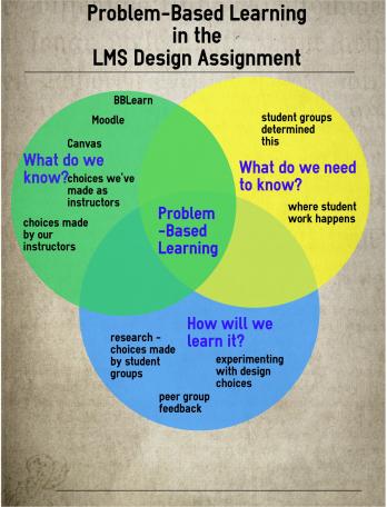 PraxisWiki PBL 2