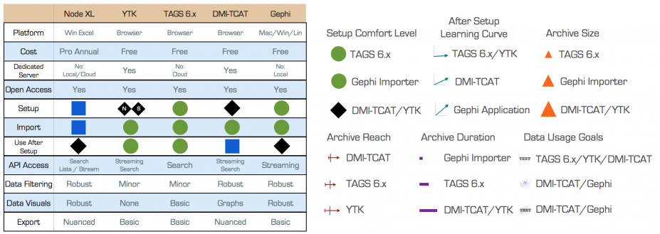 Comparisons of Features and Functions of Five Archiving Systems