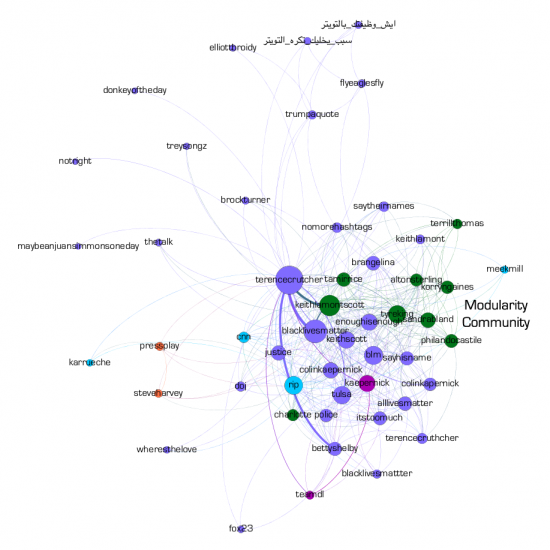  Co-Hashtag Map of the Top 50 Hashtags Appearing with the #terencecrutcher Hashtag.