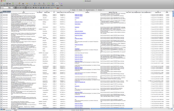 Screenshot of a spreadsheet containing tweet information