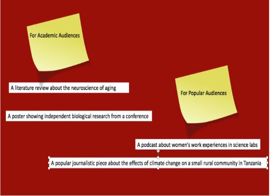 An image of two post-it notes and slips of paper underneath each post-it note; a representation of an activity where students organize different artifacts under post-it note labels.