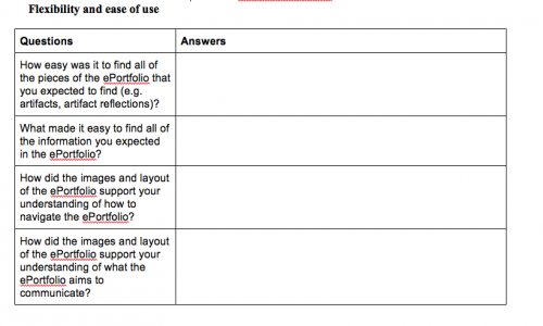 Flexibility and ease of use - part of handout that students receive to help them assess the navigation and user experience of their ePortfolios.