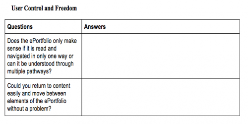 User control and freedom - part of handout that students receive to help them assess the navigation and user experience of their ePortfolios.