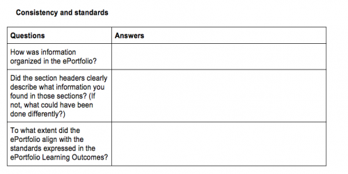 Consistency and standards - part of handout that students receive to help them assess the navigation and user experience of their ePortfolios.