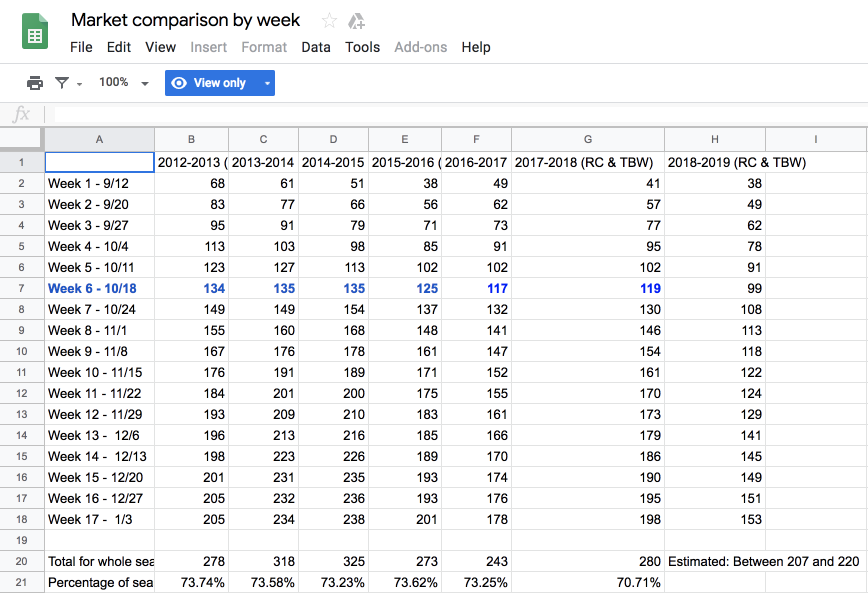 Rhetmap Market Comparison