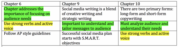 Chart from assignment prompt