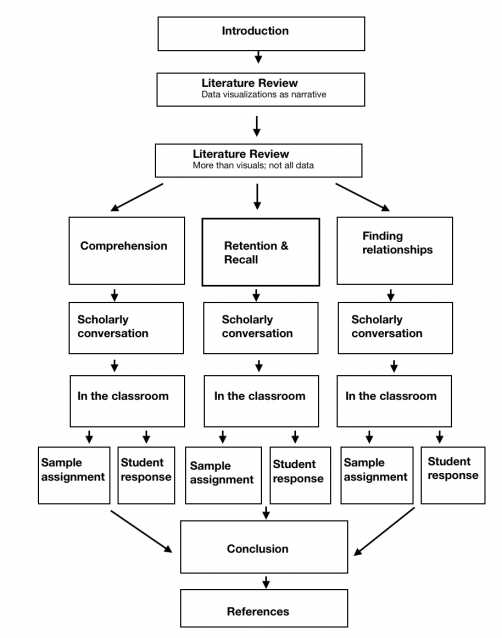 Visualization of this wiki 