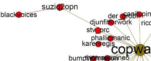 Graphic showing suziq2opn’s interactions from June 5, 2015