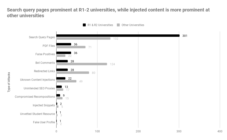 F10 Search Query Pages Prominent At R1 2 Universities