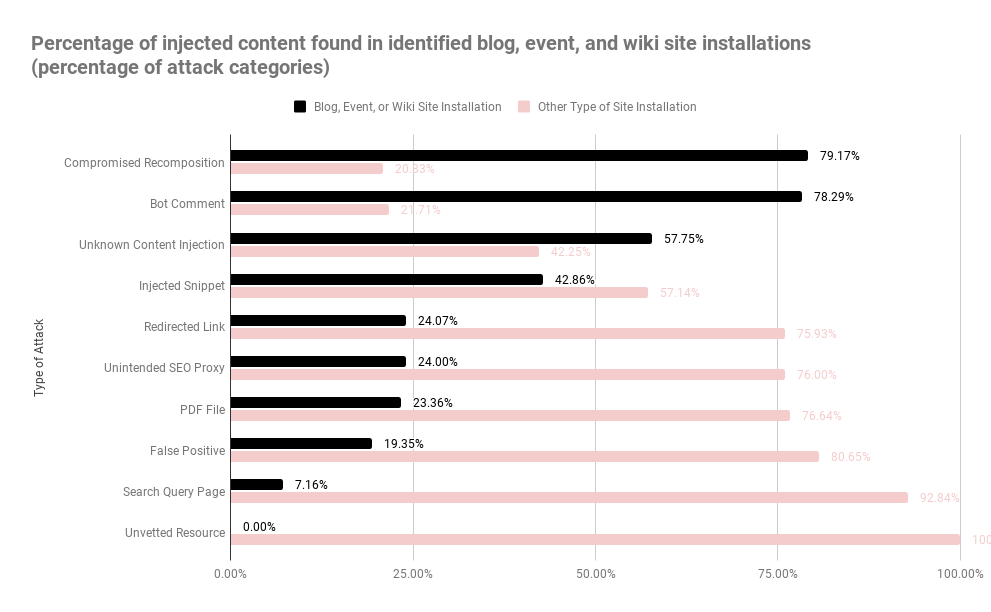 F11 Percentage Of Injected Content