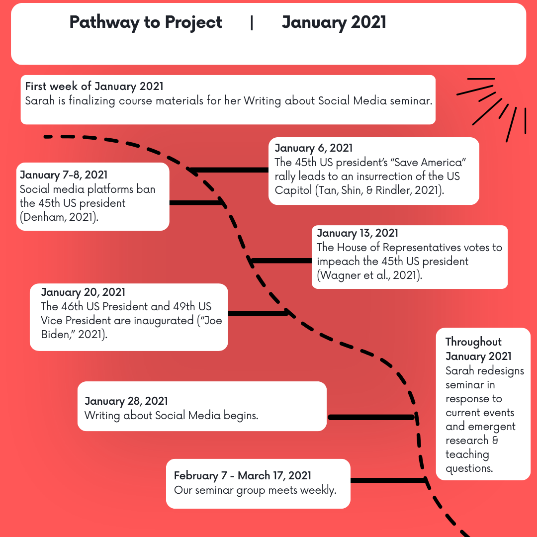 A visual timeline that illustrates how notable cultural events in January 2021 shaped our seminar.