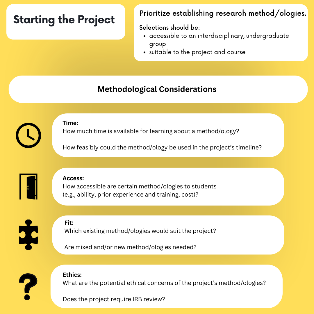 A visual guide for "Starting the Project," including guiding methodological questions related to time, access, fit, and ethics.