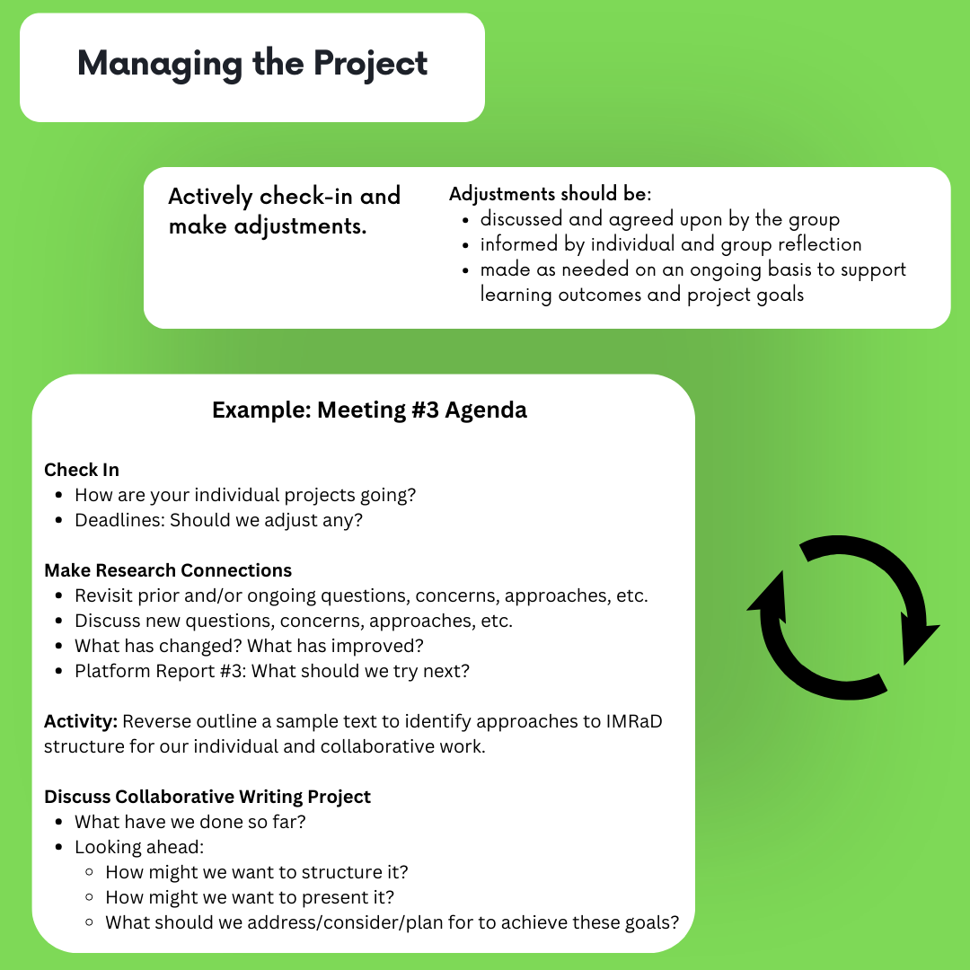 A visual guide for "Managing the Project," including guidance for making adjustments and a sample meeting agenda.