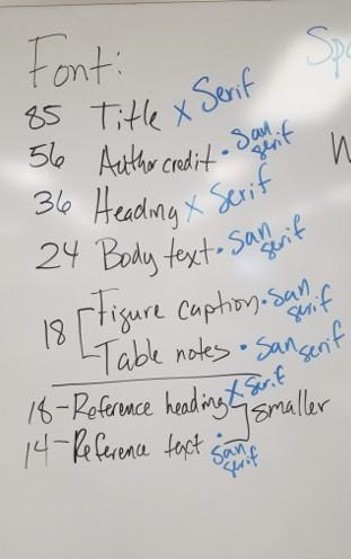 End of class discussion white board capture identifying font size and format strategies for all required elements in poster.