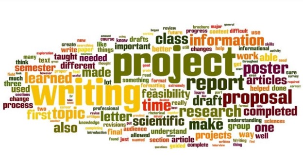 Word cloud created from student final exam reflections. Emphasis on writing, project, learned, and genres of projects.